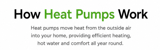how heat pump works (mobile) (1)-fotor-2026071011155